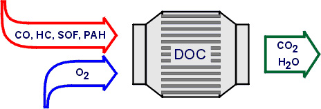 【維修保養(yǎng)】國六車輛用得好，合規(guī)尿素不能少