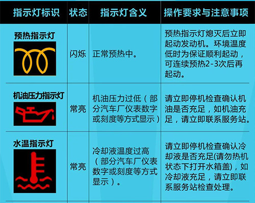 【維修保養(yǎng)】國六車輛儀表上的這些指示燈代表了啥？